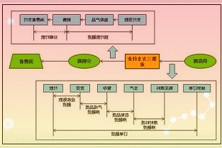 目前法国共有新冠肺炎在院治疗患者16162人重症患者3282人两项数据都在缓慢上升