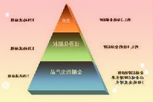 11月份工业企业利润结构有所改善利润结构呈现改善特征