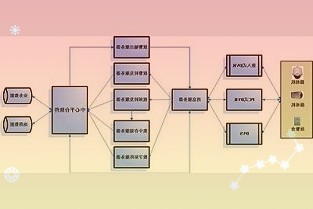 中国中小企业发展指数连续两个月回升中小微企业资金紧张状况有所缓和