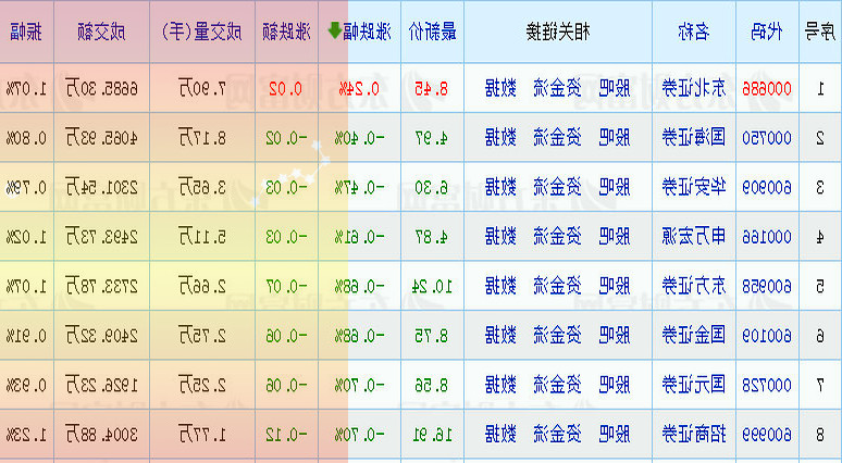 2021年深圳楼市同全国市场一样高开低走