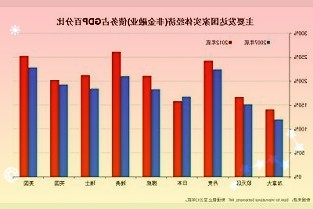 联华电子世界先进11月份营收双双创下新高后者同比增长超过50%